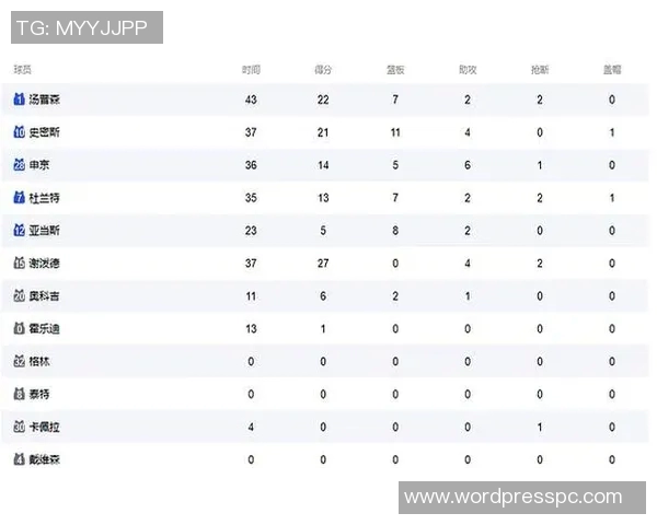 赛后评分出炉：掘金成最大亮点！