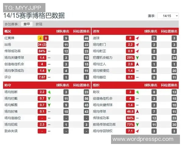 拜仁冲击金球奖?数据全面对比分析 拜仁冲击金球奖?数据全面对比分析
